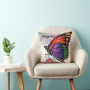 Recherche de peinture papillon monarque maison deco Coloré