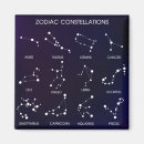Recherche de constellation magnets Étoiles