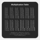 Recherche de multiplication Étude