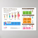 Recherche de obésité posters Santé