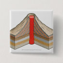 Recherche de volcanique badges Horizontal