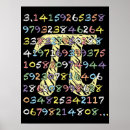 Recherche de décimales posters Jour pi