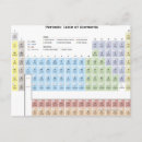 Recherche de tableau périodique cartes postales Science