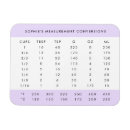 Recherche de mesures magnets Violet