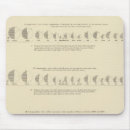 Recherche de lithographie tapis souris Statistique