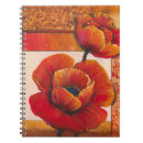 Recherche de bronzage carnets Botanique