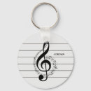 Recherche de notes de musique porteclés Monogramme