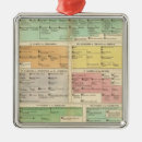 Recherche de empire ornements Historique