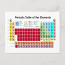 Recherche de tableau périodique cartes postales Chimique