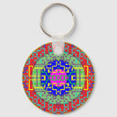 Recherche de techno accessoires Numérique