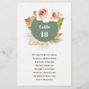Recherche de dessert table decor Pour eux