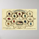 Zoek naar juwelier posters Juwelen