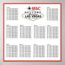 Recherche de las vegas signes Cool