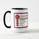 Recherche de trait de personnalité tasses Anniversaire