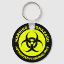 Recherche de biologique porteclés Avertissement