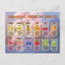 Recherche de fruit kawaii cartes postales Nourriture mignonne
