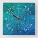 Recherche de unité horloges Maths