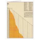 Recherche de dette cartes postales Statistique