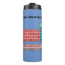 Recherche de chimie voyage mugs Université