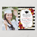 Recherche de sunflower invitations Fleurs
