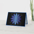 Zoek naar horoscoop kaarten Zodiaan