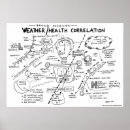 Recherche de diagramme de santé posters Anatomie