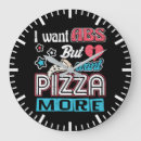 Recherche de régime horloges Entraînement