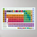 Recherche de mendeleev posters Chimie