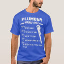 Recherche de taux vêtements Plombier