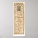 Recherche de broadsides posters The bancroft library