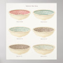 Recherche de lavabos posters Antique