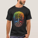 Recherche de guerrier viking tshirts Norse