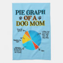 Recherche de graphiques cuisine linges Mother