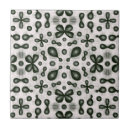 Recherche de chimie carreaux Enseignant