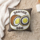 Recherche de écossaise coussins Britannique