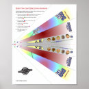 Recherche de avion ligne posters Pour enfants