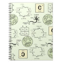 Zoek naar teacher notitieboeken School