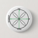 Zoek naar alternatief buttons Liefde