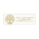 Zoek naar wortels stickers Noors