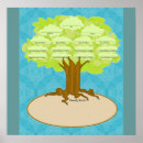 Zoek naar genealogie posters Wortels