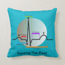 Recherche de cardiologie cardiologue maison deco Étudiant en médecine