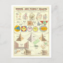 Recherche de dessins géométriques cartes postales Géométrie