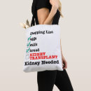 Recherche de greff sacs Dialyse