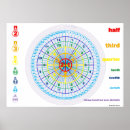 Zoek naar fractie posters Getallen