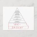 Recherche de psychologie cartes postales Humour