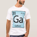Recherche de ressources éducatives tshirts Périodique