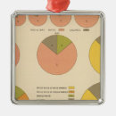 Recherche de 1900 ornements Statistique