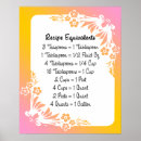 Recherche de équivalents Recette