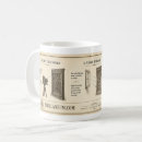 Recherche de appareils photo tasses Antique