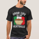 Recherche de boulettes Survol